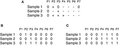 Predicting Stage-Specific Recurrent Aberrations From Somatic Copy Number Dataset